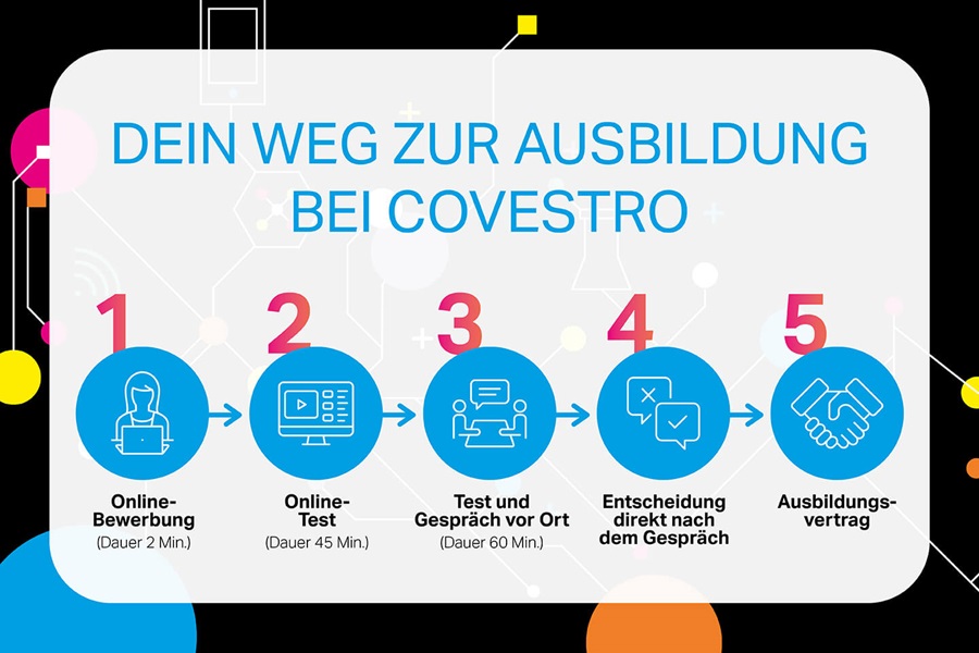 Covestro Bewerbungsprozess – Dein Weg zur Ausbildung bei Covestro