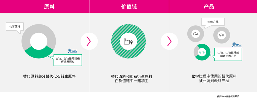 Mass Balancing Infografic