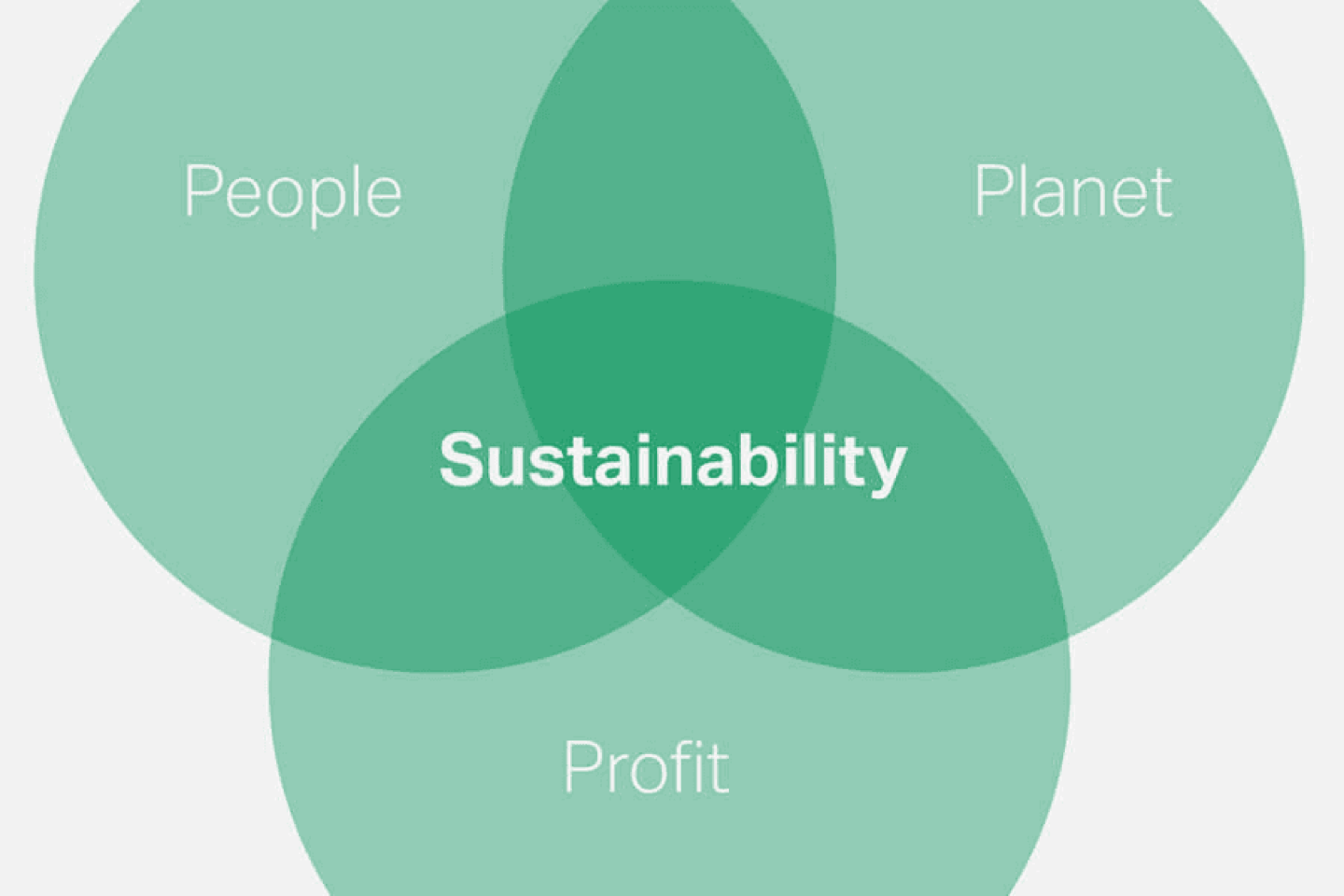 Our commitment for more sustainability | Covestro | Covestro AG