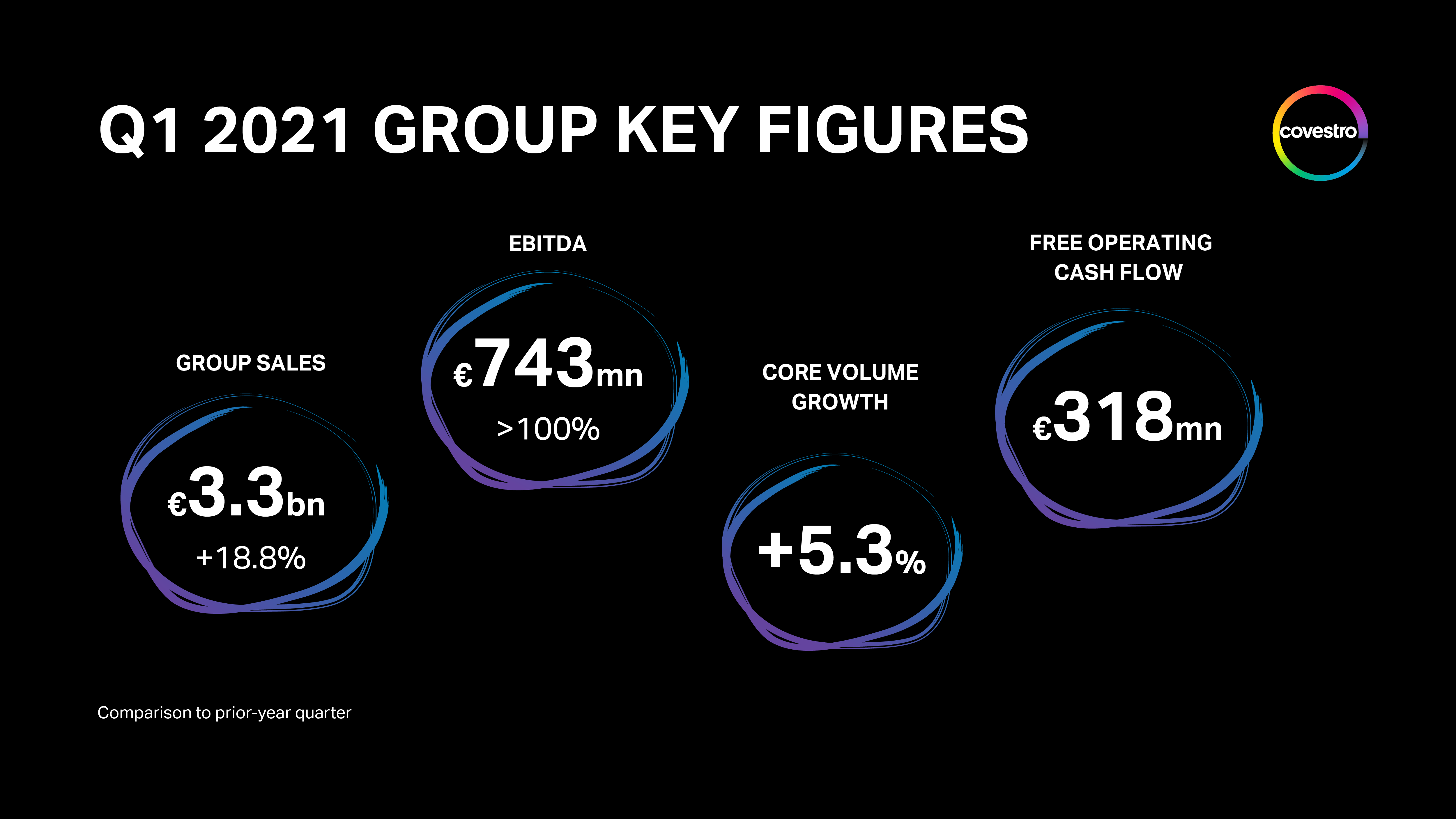 covestro investor presentation 2021