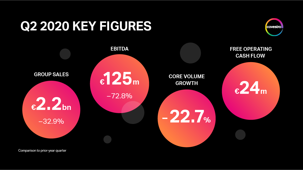 Covestro_Q2-20_key-figures_en