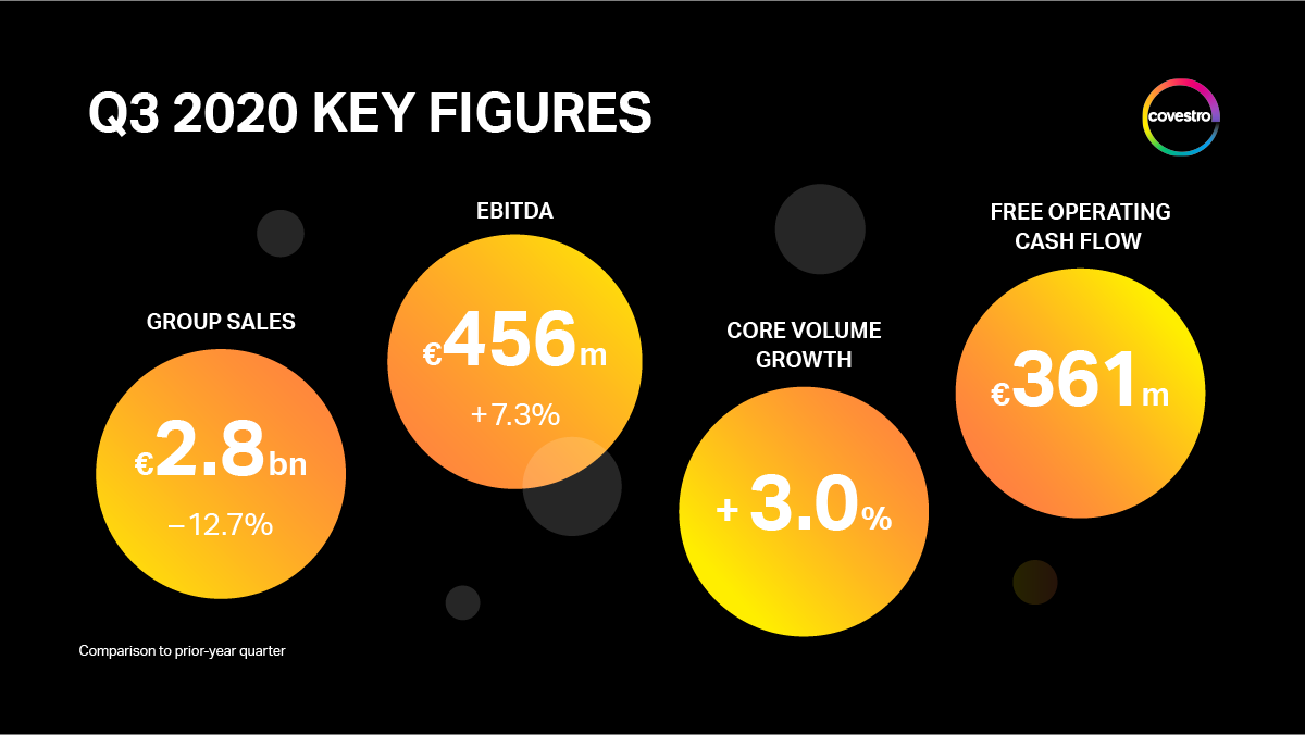 covestro_Q3-20_key-figures_en